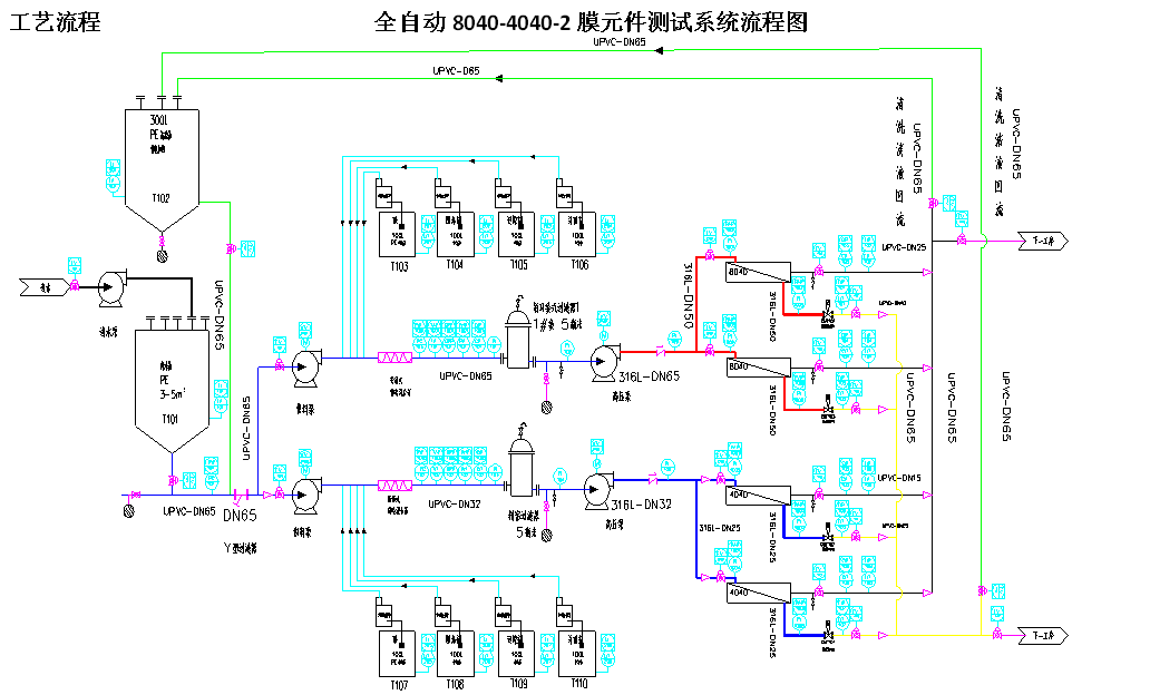 膜疏散装备