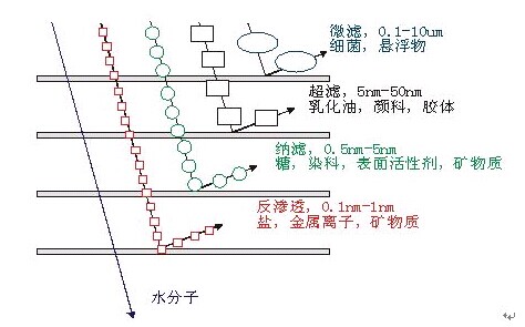 膜疏散装备