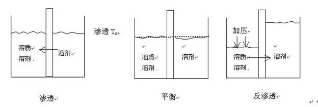 膜疏散装备