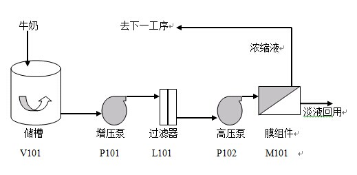 膜疏散装备