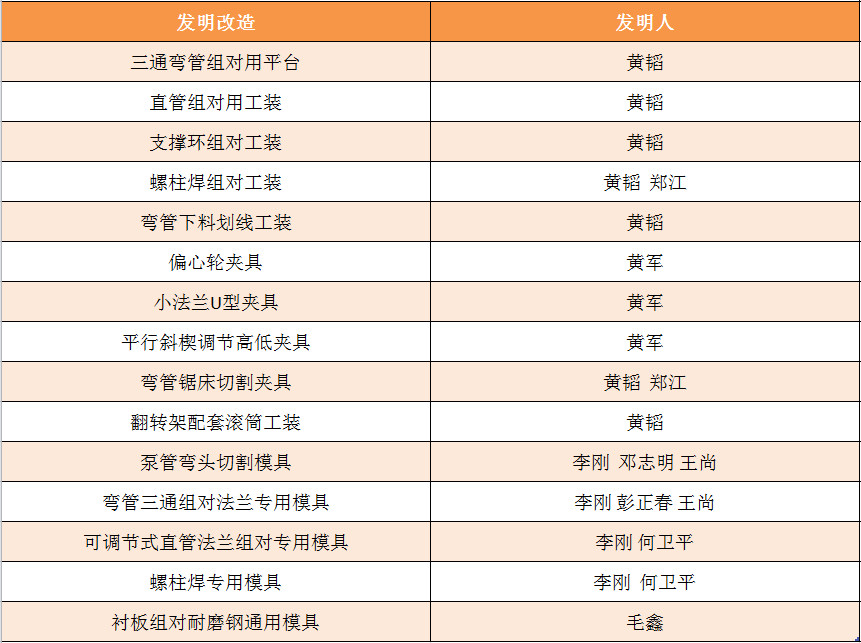 永利集团·yl(中国游)官方网站